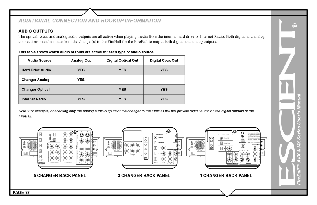 Escient AVX user manual Audio Outputs, Changer Back Panel 