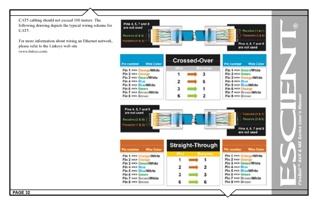 Escient user manual FireBall AVX & MX Series User’s Manual 