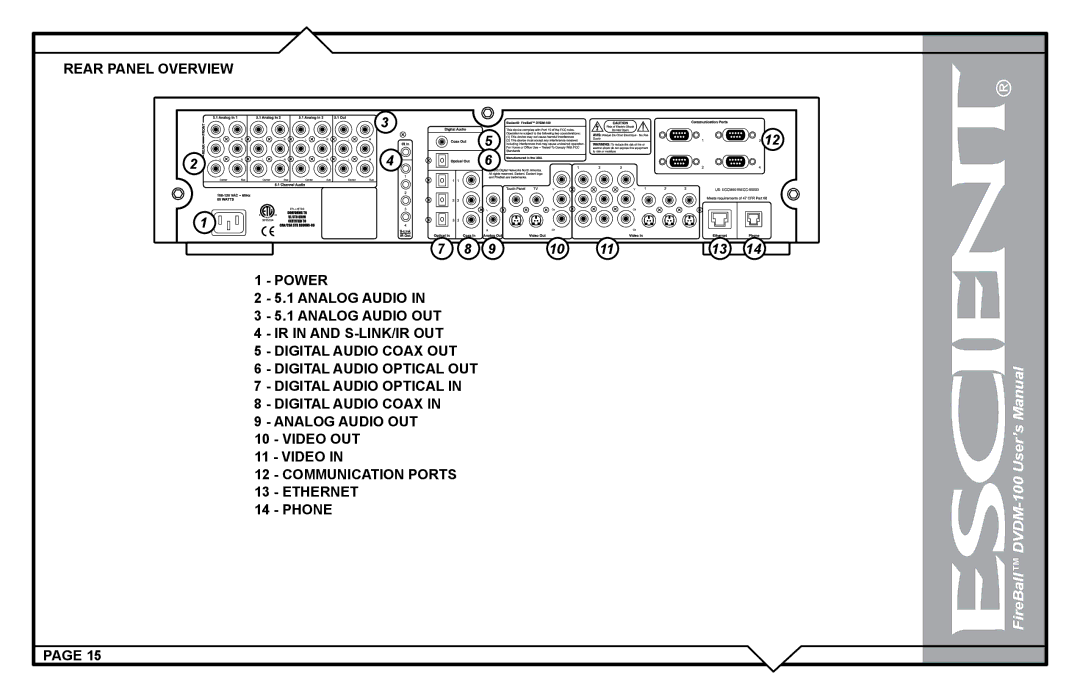 Escient DVDM-100 user manual Video Communication ports, Phone 