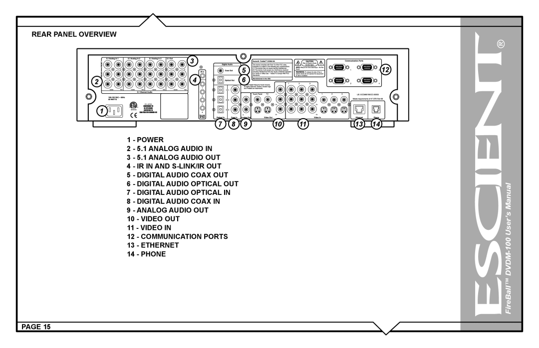 Escient DVDM-100 user manual Digital Audio Coax Analog Audio OUT, Video OUT Communication Ports, Ethernet 