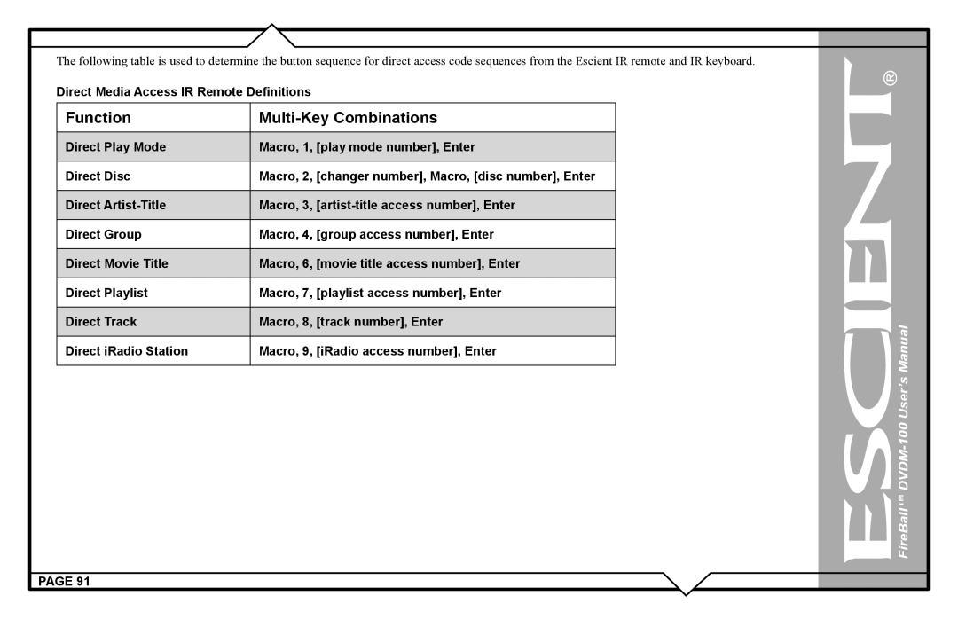 Escient DVDM-100 user manual Function Multi-Key Combinations 