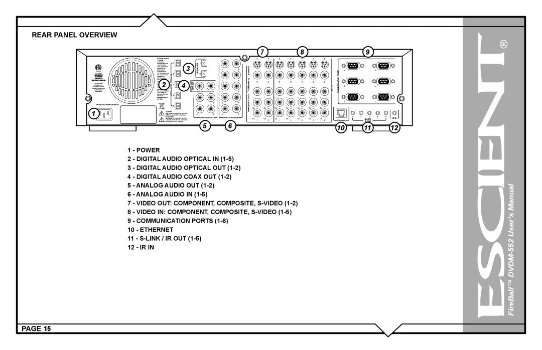 Escient DVDN-552 user manual User’s 