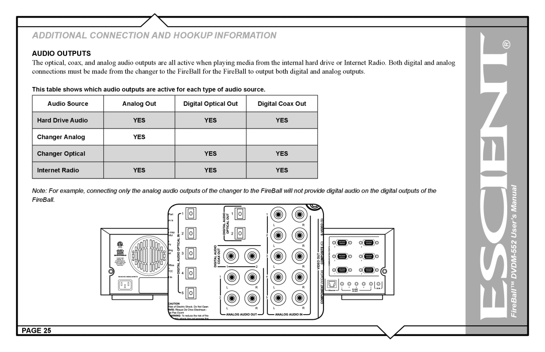 Escient DVDN-552 user manual Audio Outputs 