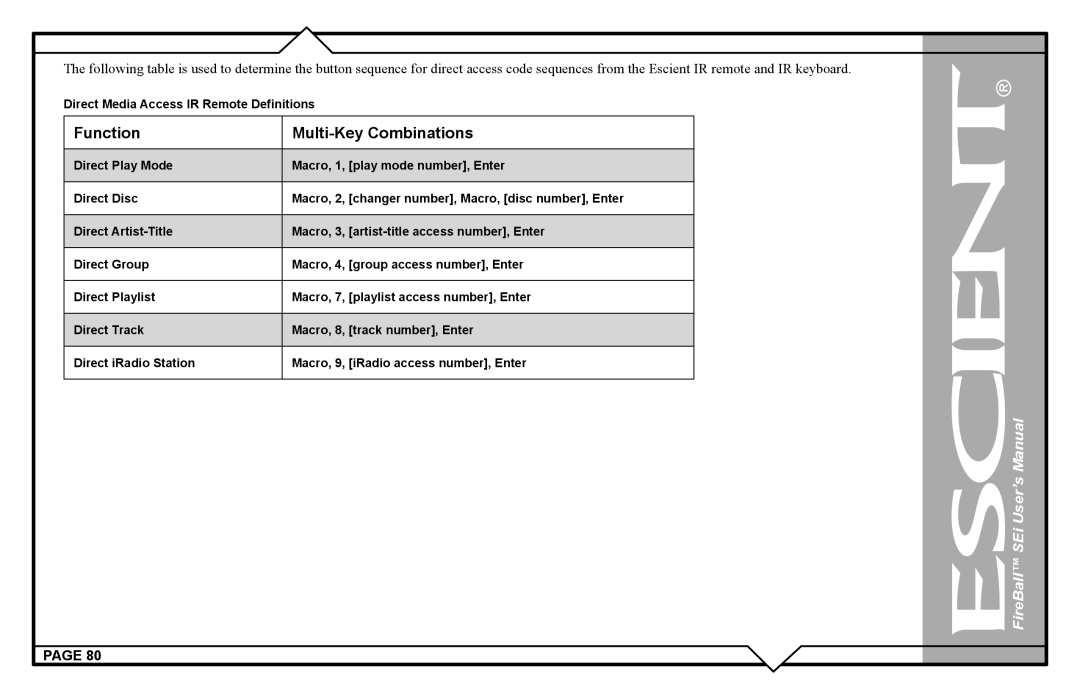 Escient FireBall Media Management system user manual Function Multi-Key Combinations 