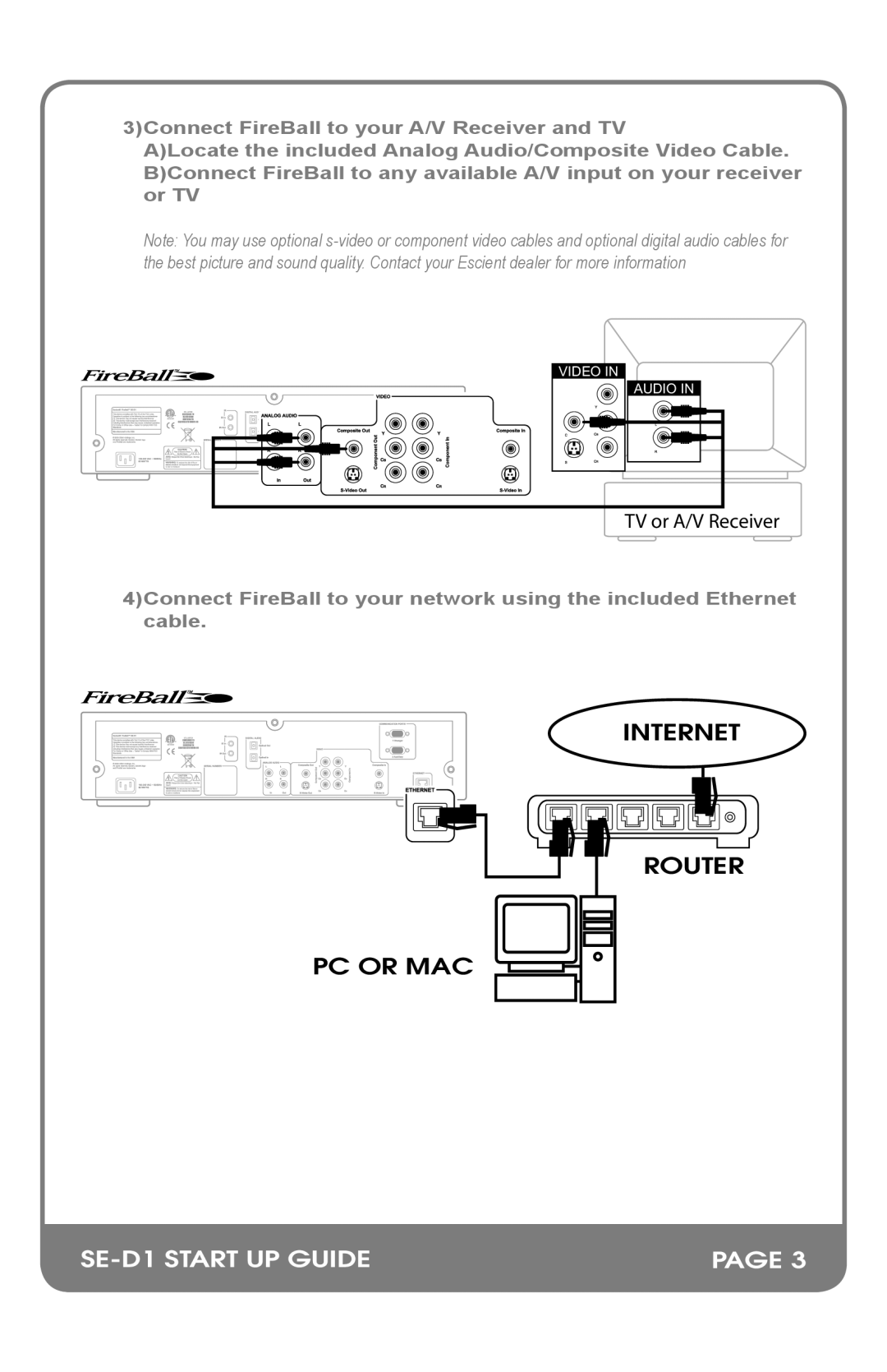 Escient M32002-01A2 manual Internet Router PC or MAC 