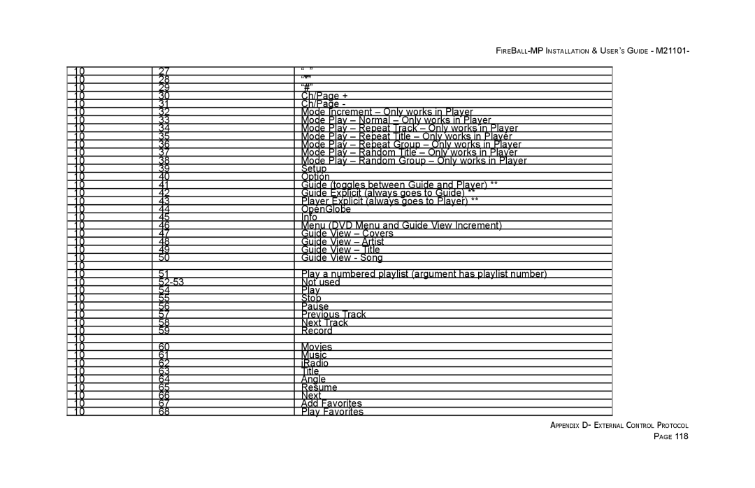 Escient MP-100 manual FIREBALL-MP Installation & USER’S Guide M21101 