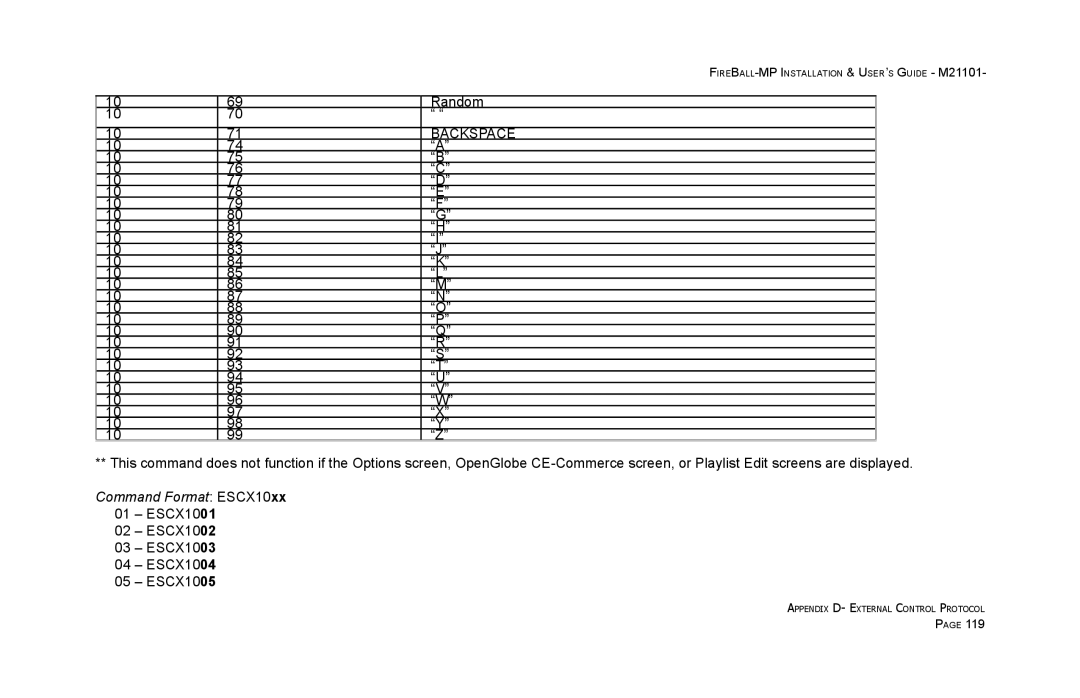 Escient MP-100 manual Command Format ESCX10xx 01 ESCX1001 