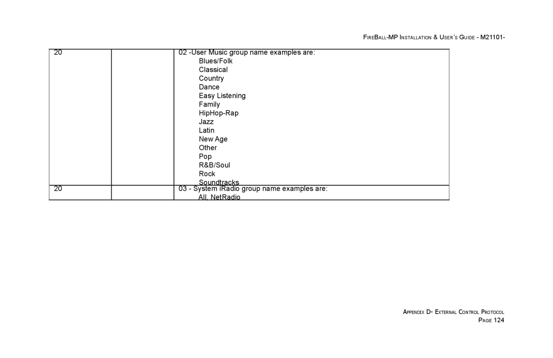 Escient MP-100 manual Appendix D- External Control Protocol 