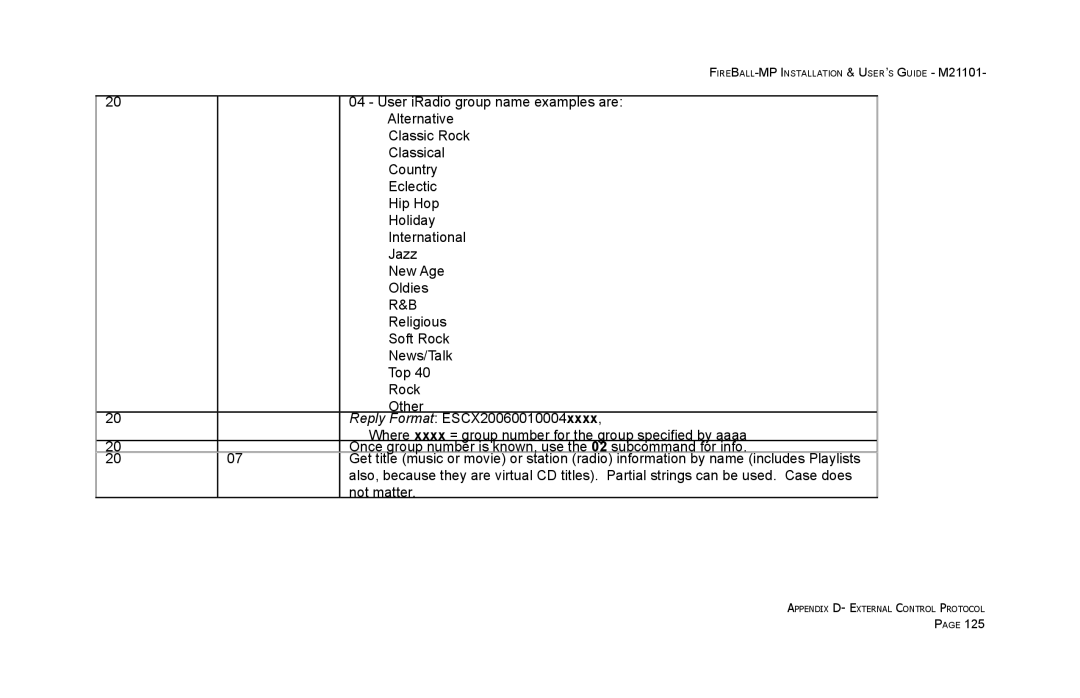 Escient MP-100 manual Appendix D- External Control Protocol 