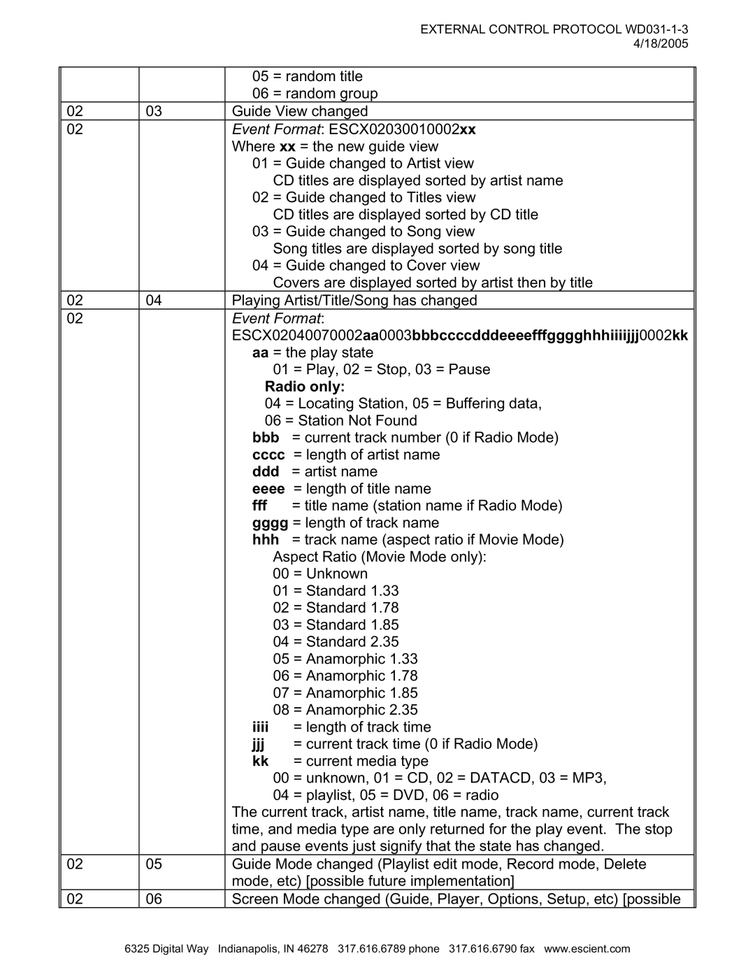 Escient MP-150 manual ESCX02040070002aa0003bbbccccdddeeeefffgggghhhiiiijjj0002kk, Radio only, Ddd, Jjj 