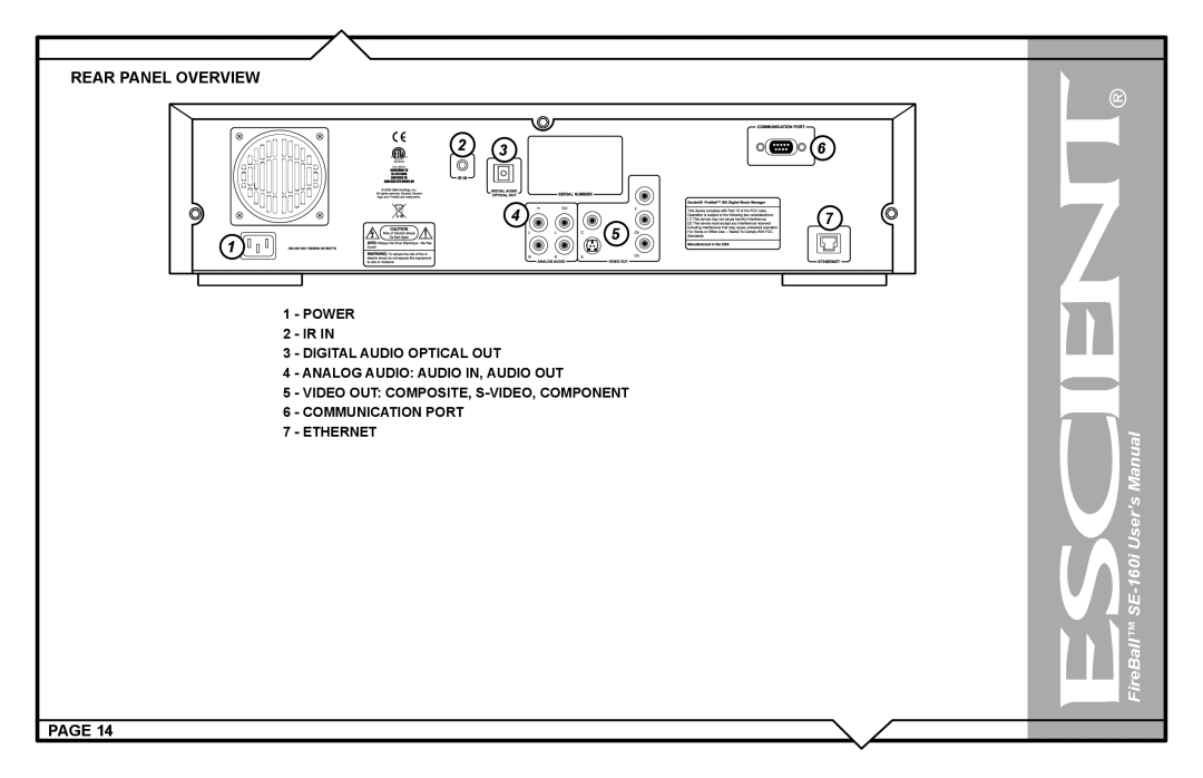 Escient SE-160i user manual Rear Panel Overview 