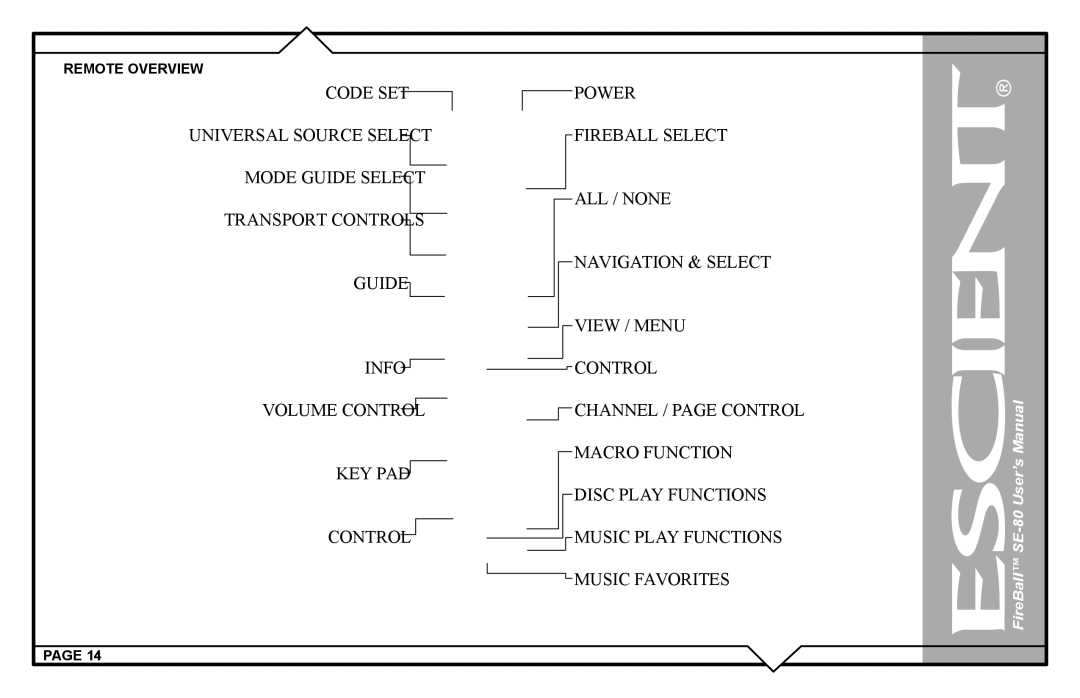 Escient user manual FireBall SE-80 User’s Manual 