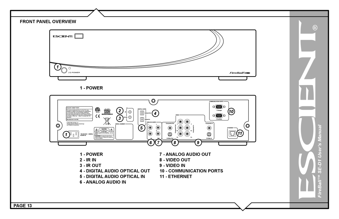 Escient SE-D1 user manual Front Panel Overview Power, Analog Audio 