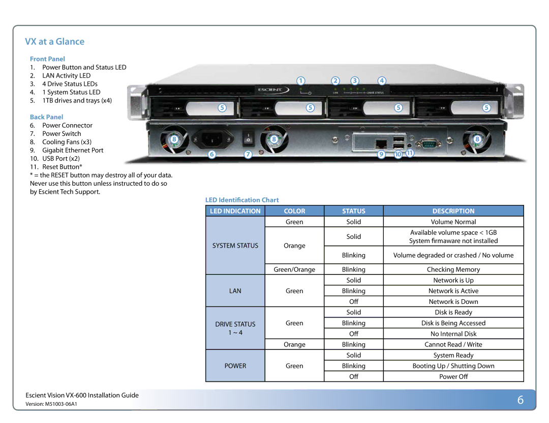 Escient manual VX at a Glance, Front Panel, Back Panel, LED Identification Chart 