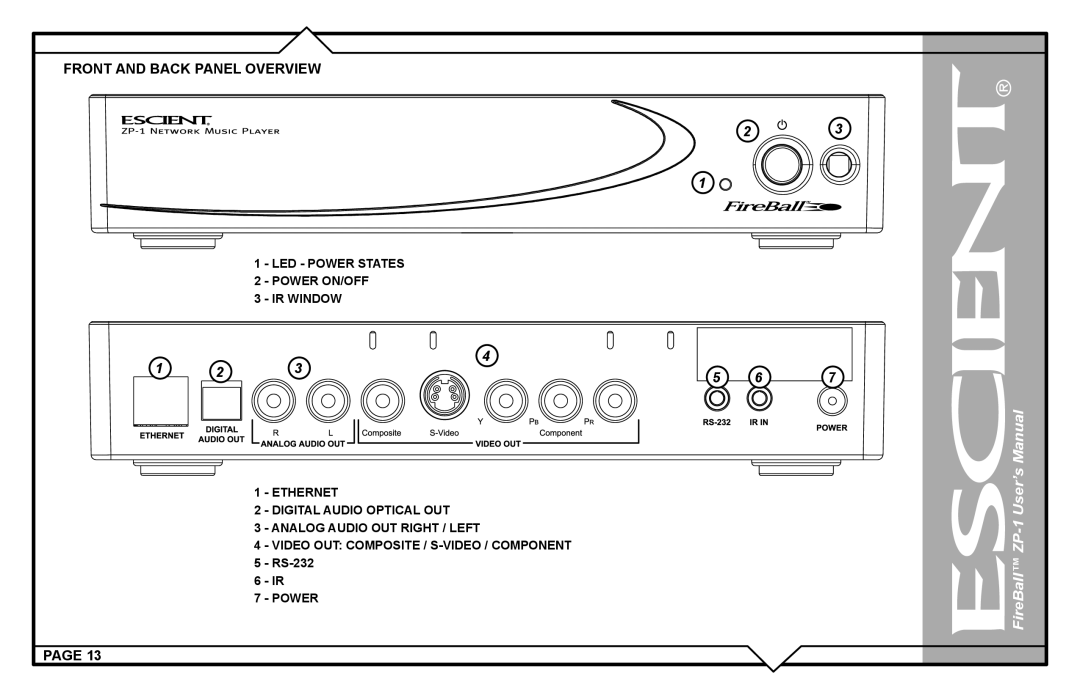 Escient ZP-'1 user manual User’s 