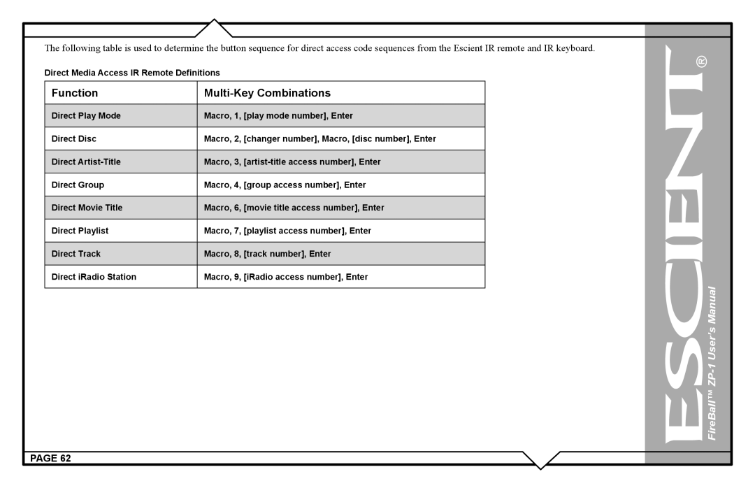 Escient ZP-'1 user manual Function Multi-Key Combinations 