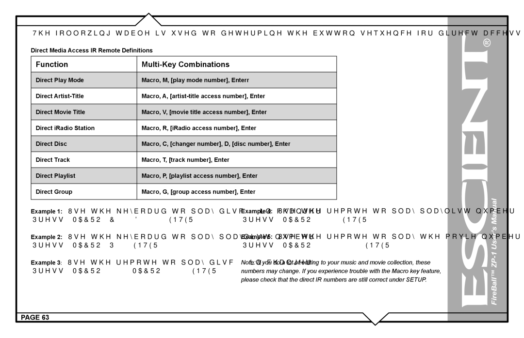 Escient ZP-'1 user manual Function Multi-Key Combinations 