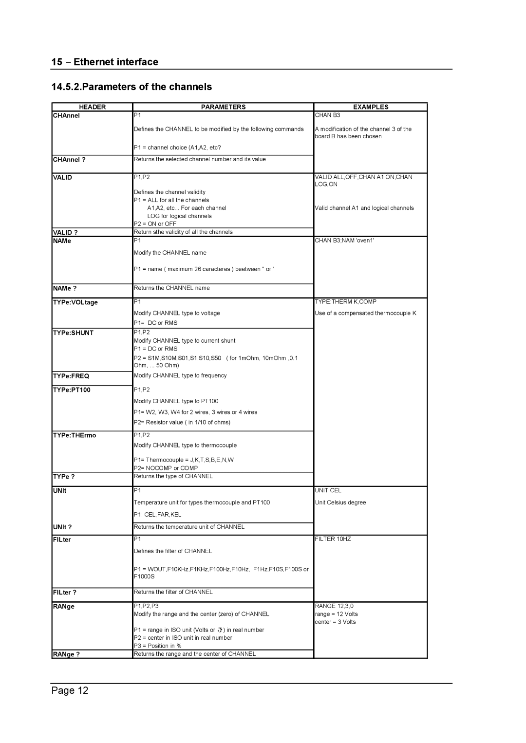 Escort 3004B, 3016B, 3008B user manual Ethernet interface Parameters of the channels, CHAnnel 