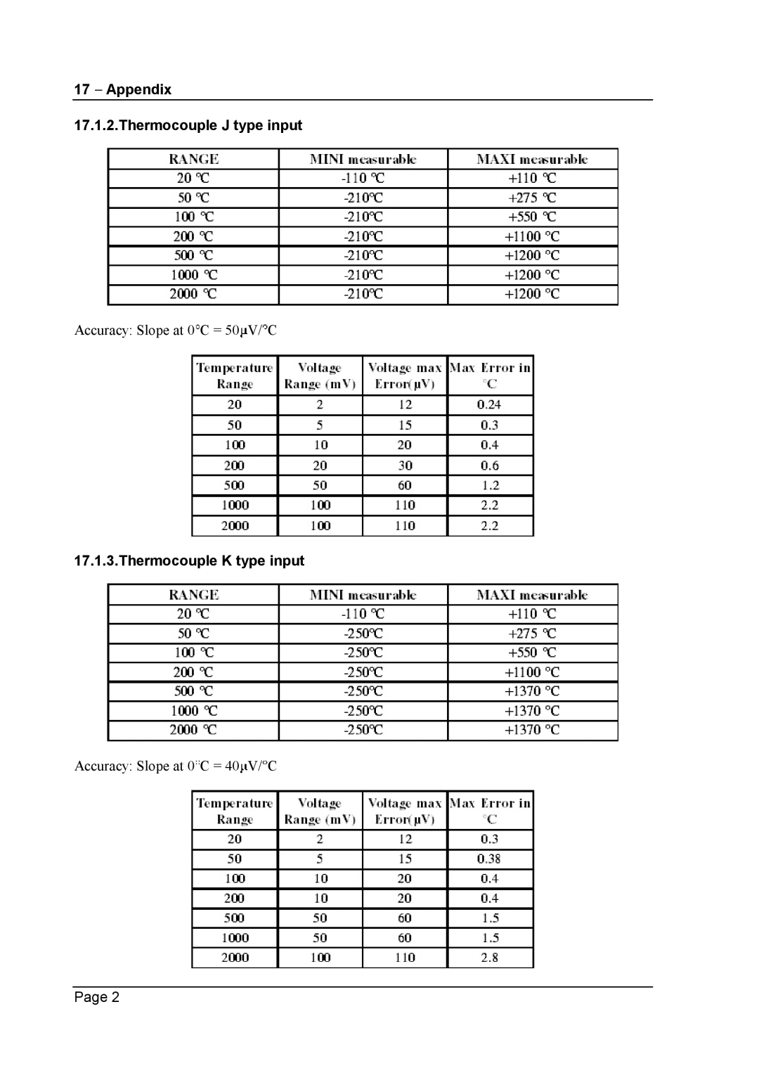 Escort 3004B, 3016B, 3008B user manual Appendix Thermocouple J type input, Thermocouple K type input 