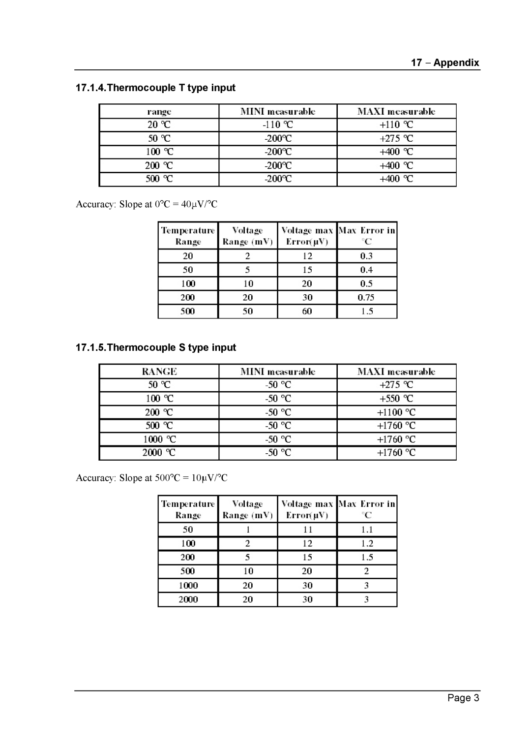 Escort 3016B, 3008B, 3004B user manual Appendix Thermocouple T type input, Thermocouple S type input 