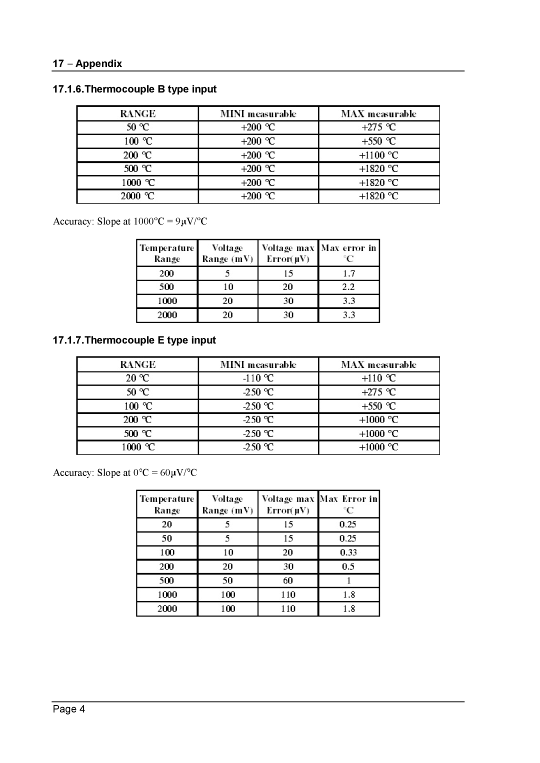 Escort 3008B, 3016B, 3004B user manual Appendix Thermocouple B type input, Thermocouple E type input 