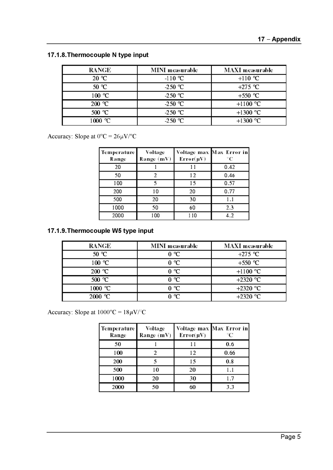 Escort 3004B, 3016B, 3008B user manual Appendix Thermocouple N type input, Thermocouple W5 type input 