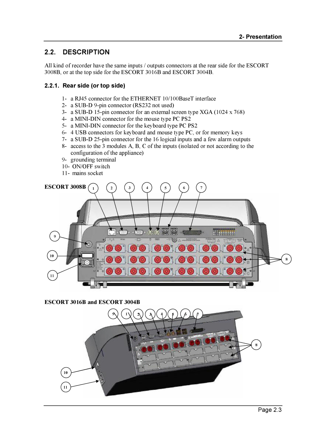 Escort 3008B user manual Rear side or top side, Escort 3016B and Escort 3004B 