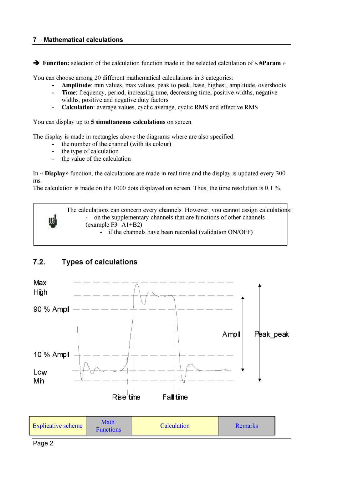 Escort 3004B, 3016B, 3008B user manual Types of calculations 