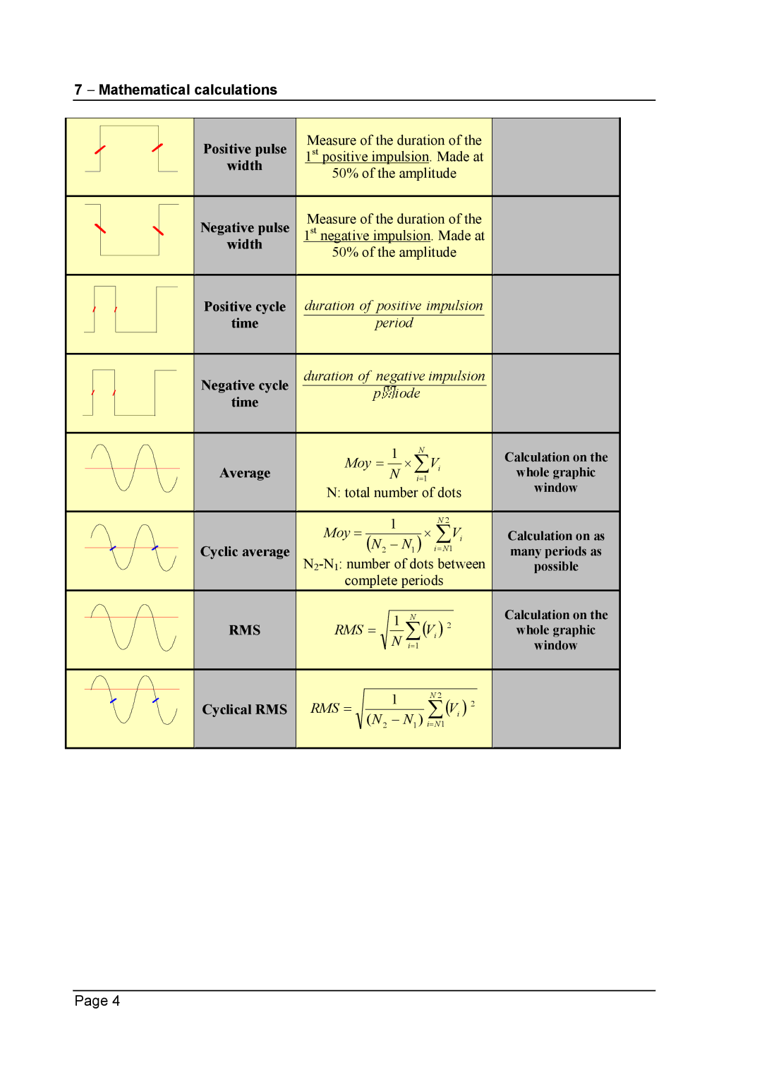 Escort 3008B, 3016B, 3004B user manual Width,   V, Cyclical RMS 