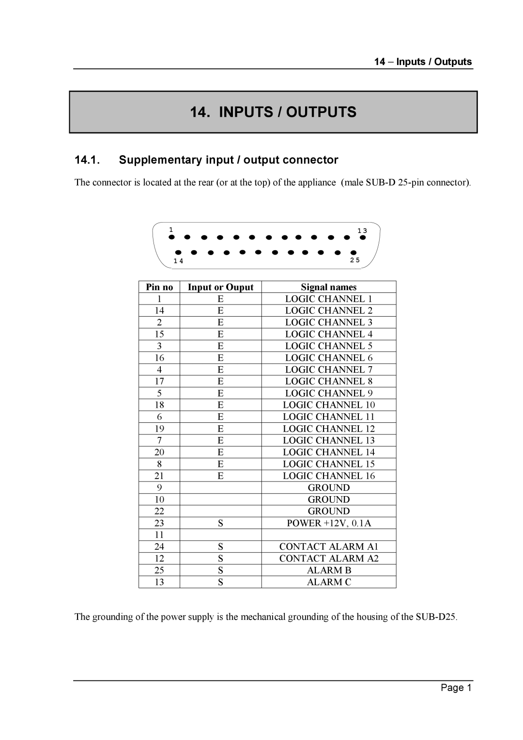 Escort 3008B, 3016B, 3004B user manual Inputs / Outputs, Supplementary input / output connector, Pin no Input or Ouput 