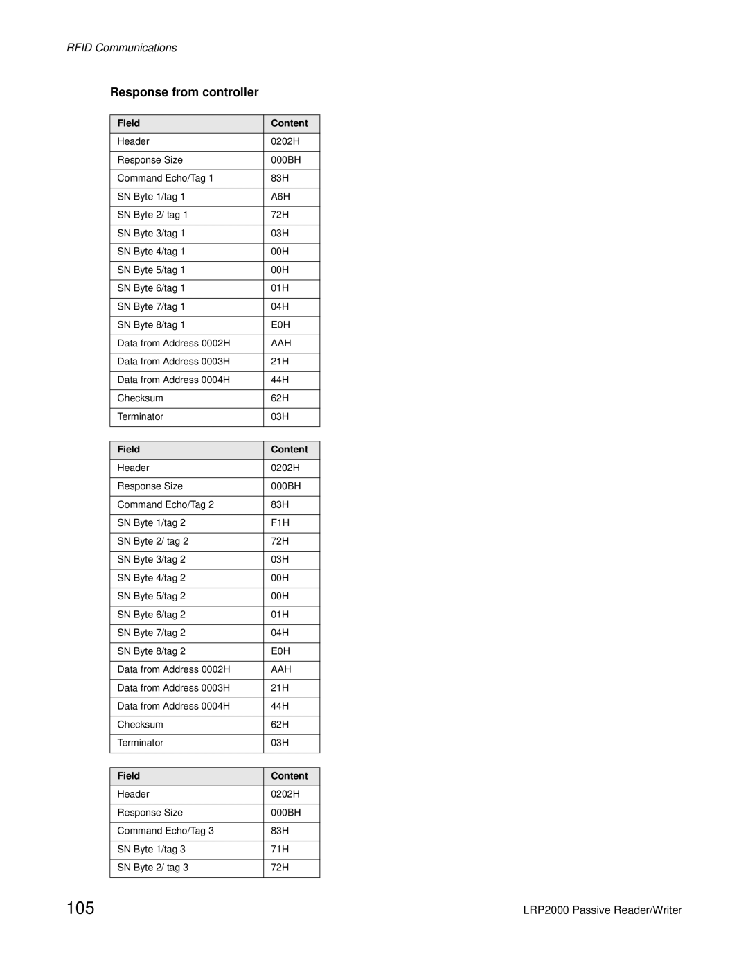 Escort LRP2000 manual 105, Response from controller 