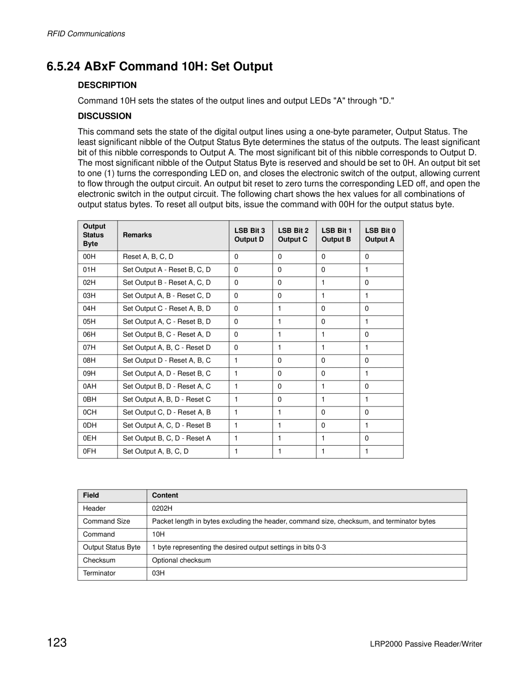 Escort LRP2000 manual ABxF Command 10H Set Output, 123, Output LSB Bit Status, Output D Output C Output B Output a Byte 