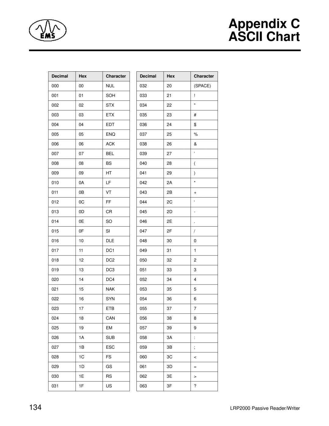 Escort LRP2000 manual 134, Decimal Hex Character 