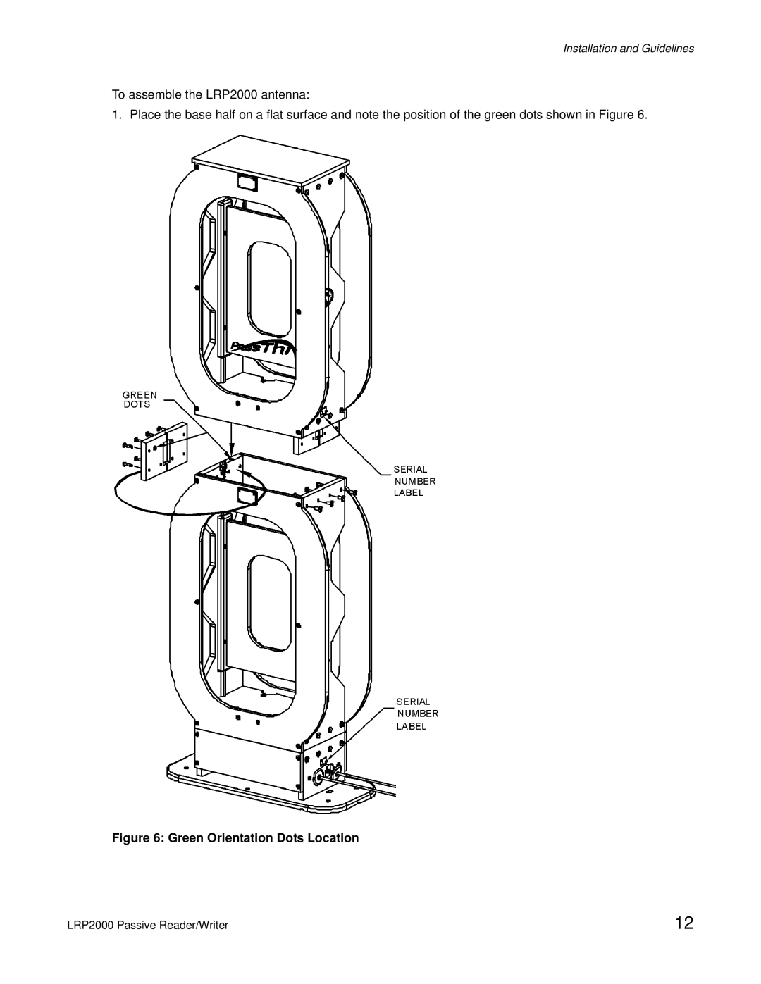 Escort LRP2000 manual Green Orientation Dots Location 