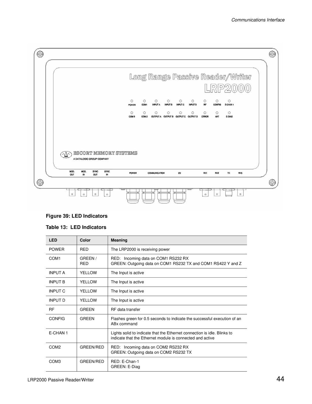 Escort LRP2000 manual Color Meaning 