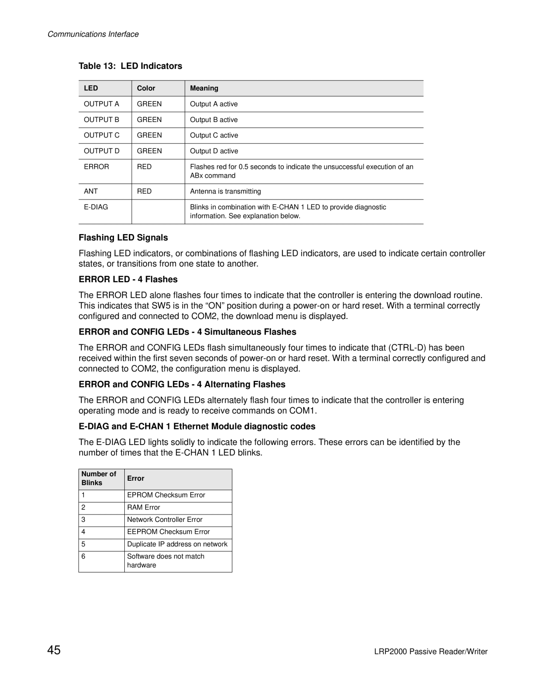 Escort LRP2000 manual Flashing LED Signals, Error LED 4 Flashes, Error and Config LEDs 4 Simultaneous Flashes 