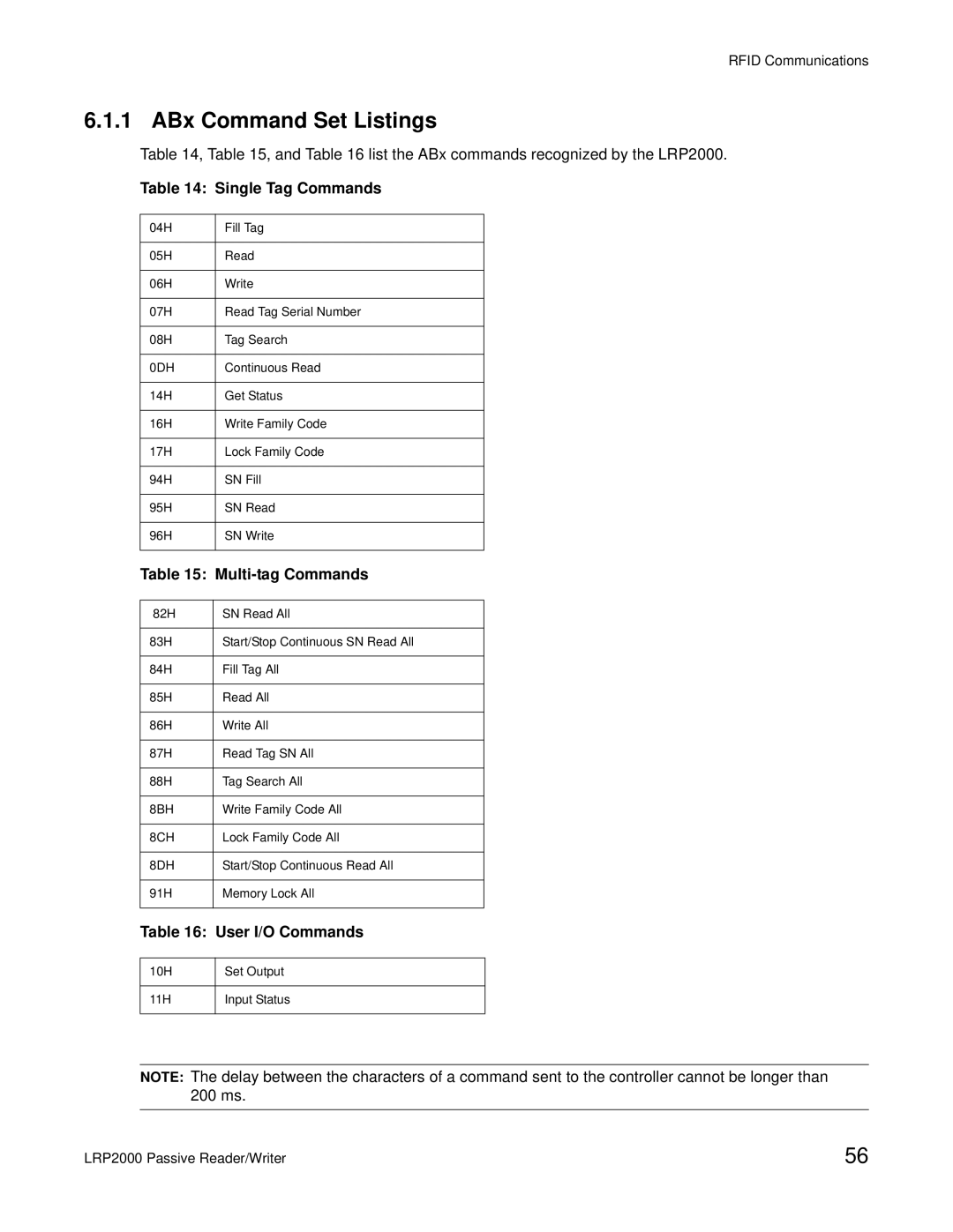 Escort LRP2000 manual ABx Command Set Listings, Single Tag Commands, Multi-tag Commands, User I/O Commands 