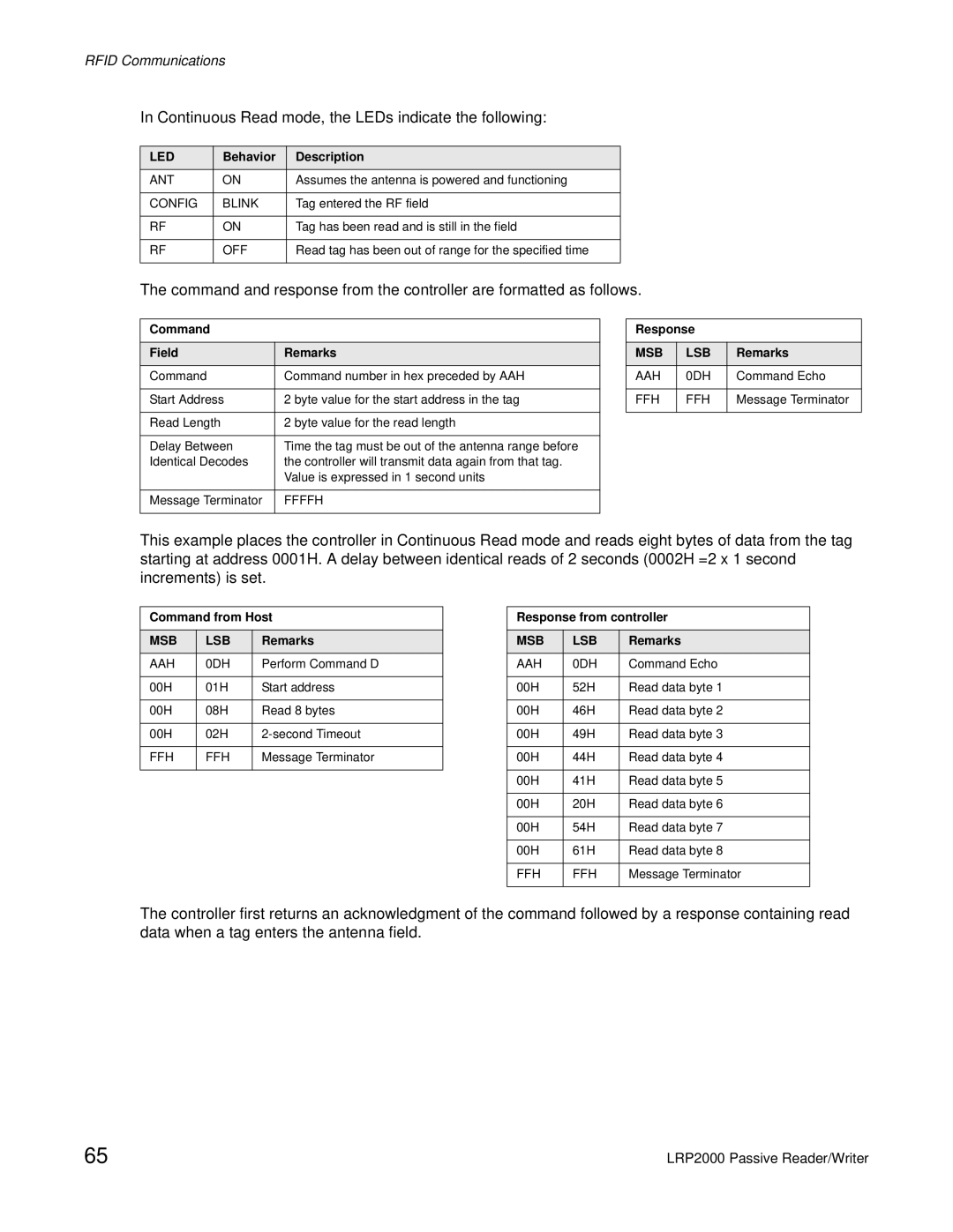 Escort LRP2000 manual Behavior Description, Ant, Config Blink, Command Response Field Remarks, AAH 0DH 