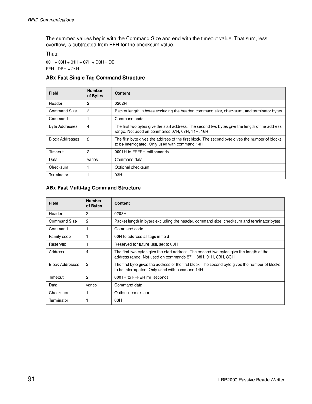 Escort LRP2000 manual ABx Fast Single Tag Command Structure, ABx Fast Multi-tag Command Structure 