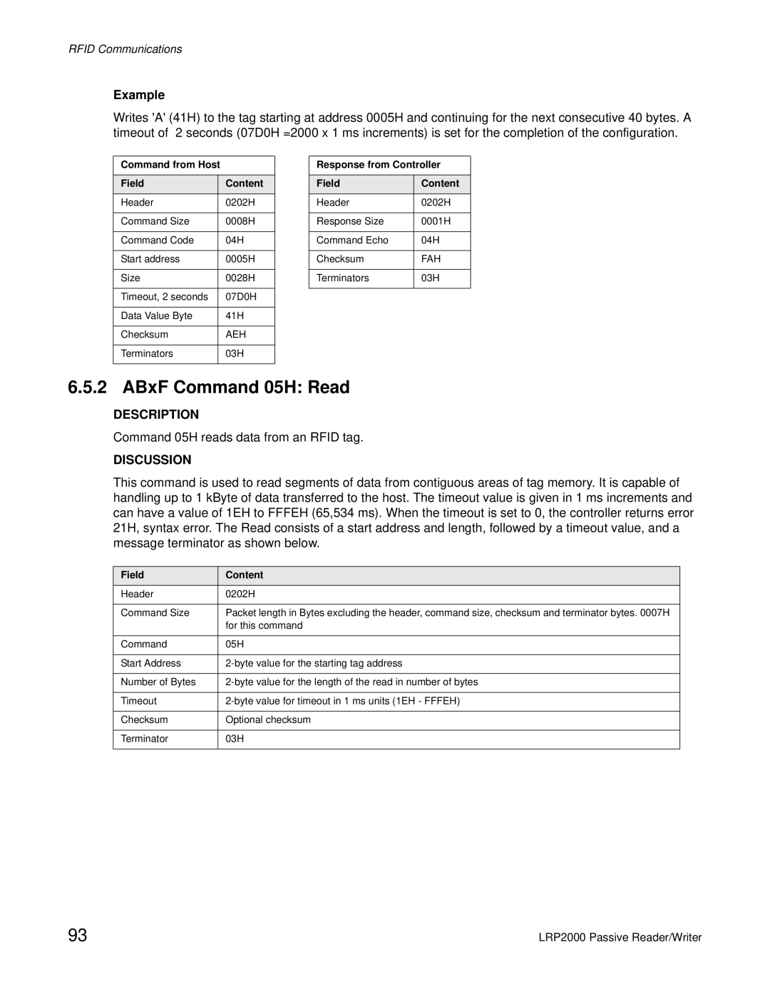 Escort LRP2000 ABxF Command 05H Read, Command from Host Field Content, Aeh, Response from Controller Field Content, Fah 