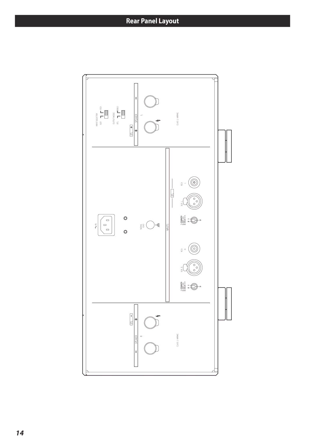 Esoteric A-02 owner manual Layout 