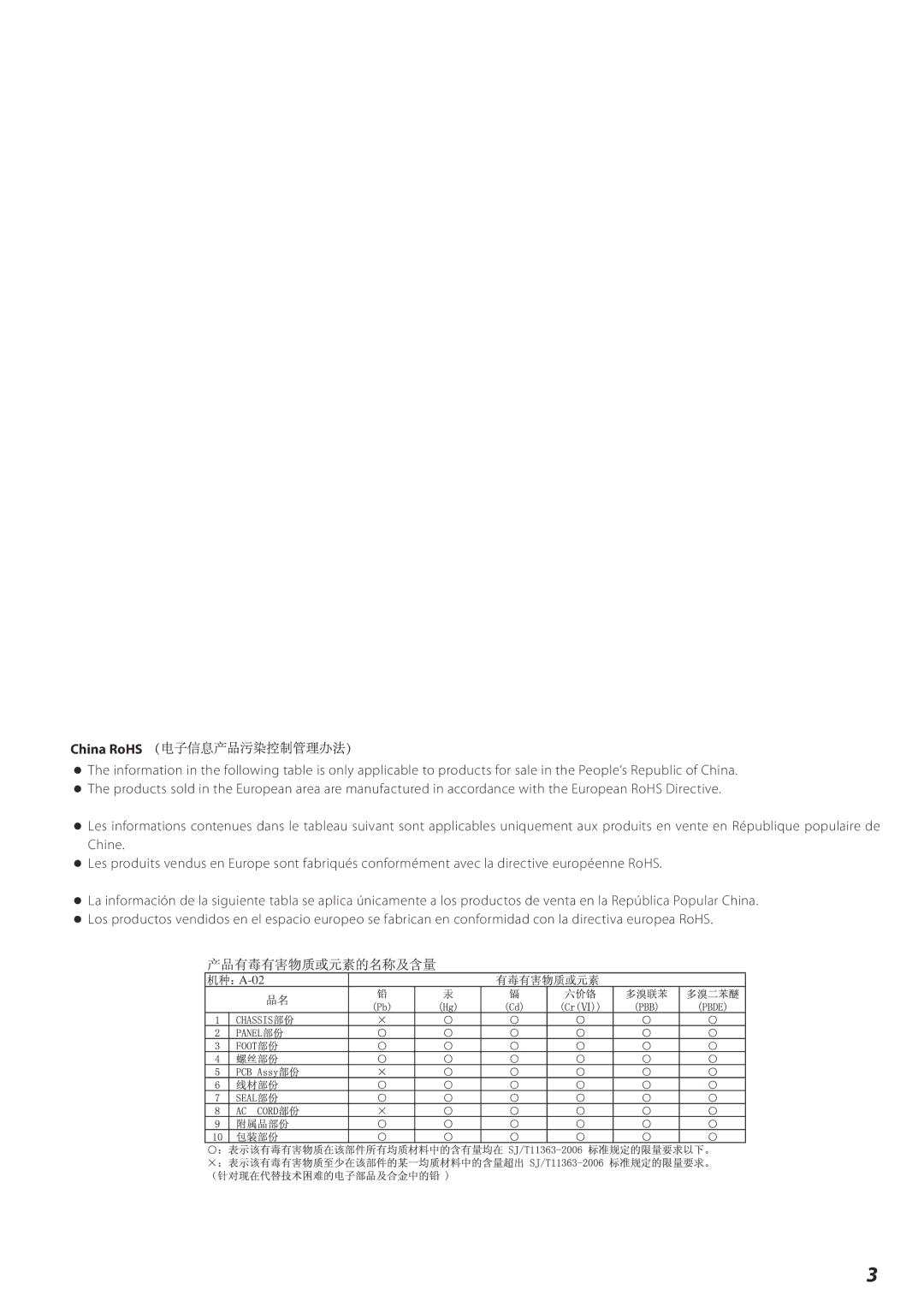 Esoteric A-02 owner manual China RoHS 