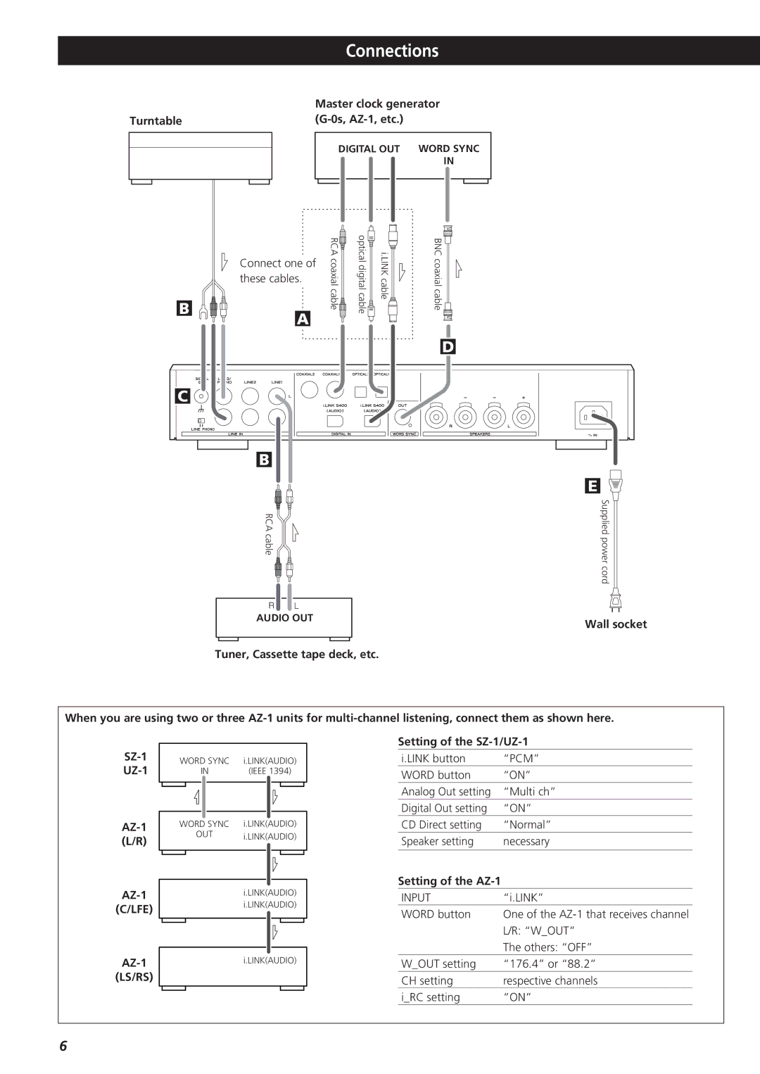 Esoteric AZ-1 manual Connections 