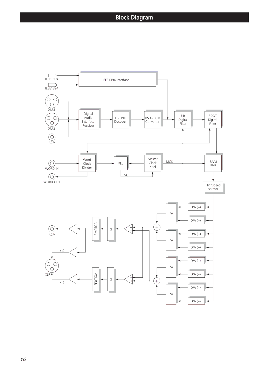 Esoteric D-01 manual Block Diagram 