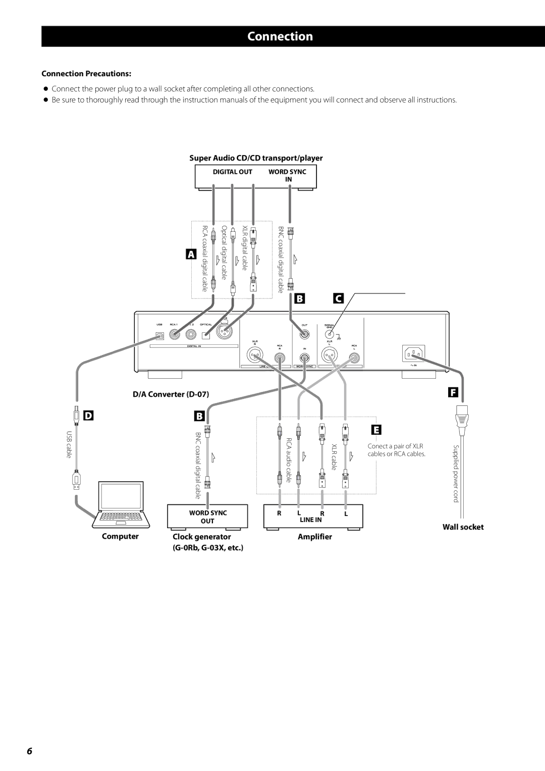Esoteric D-07 owner manual 