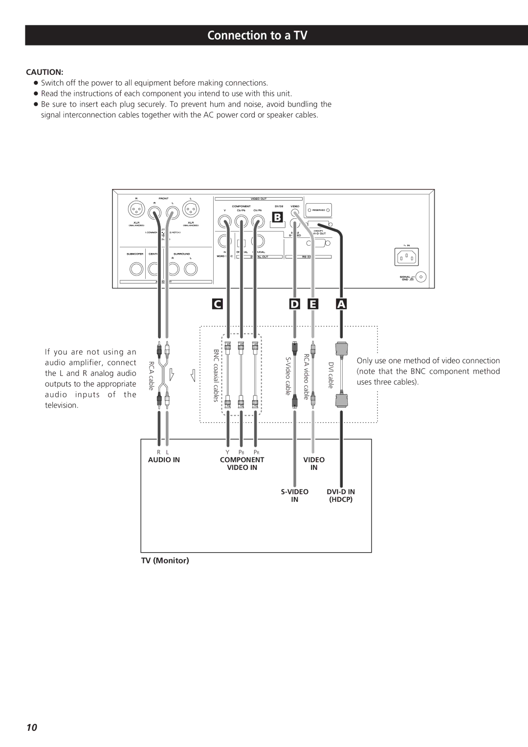 Esoteric D00816600A manual Connection to a TV, TV Monitor 