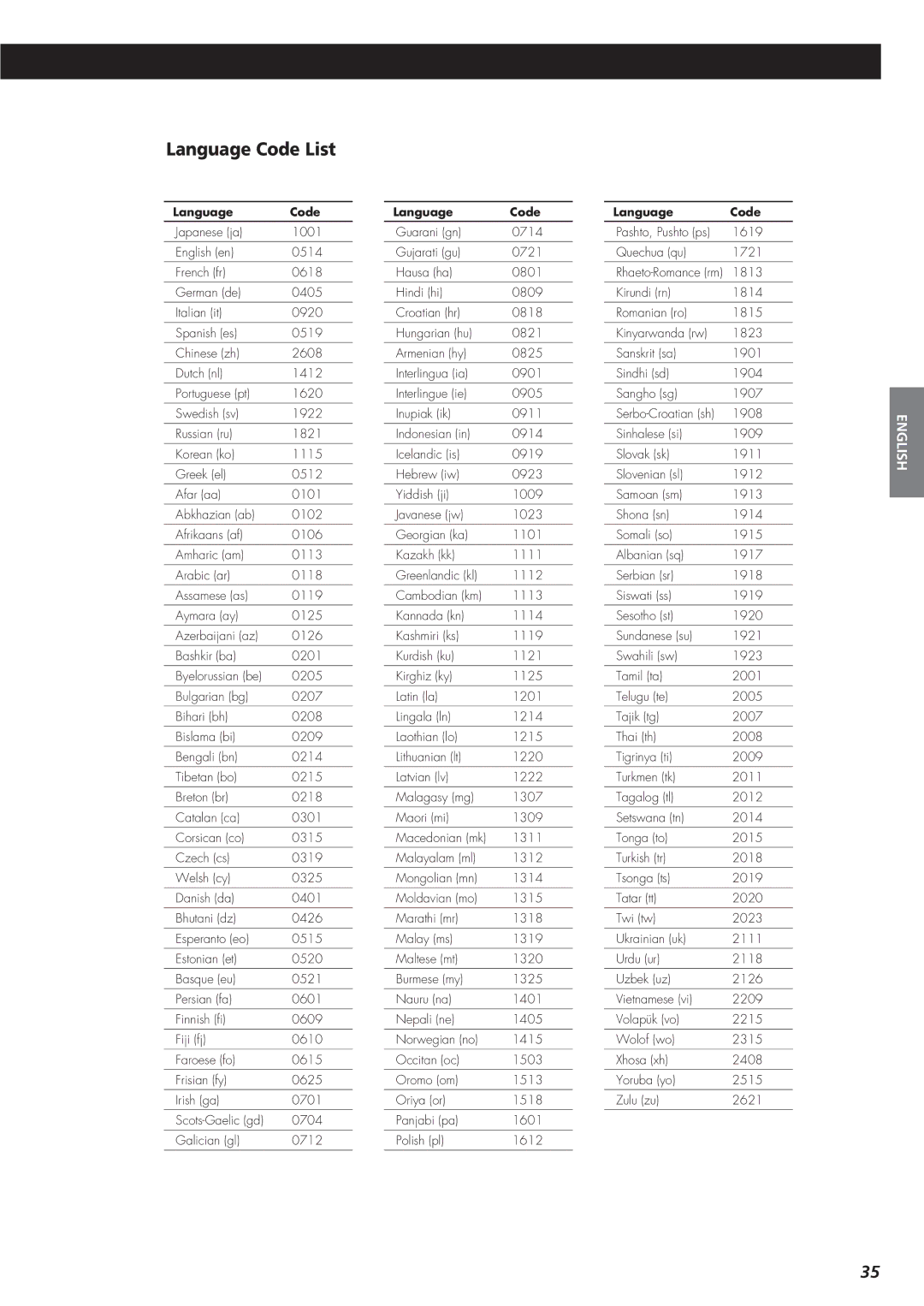 Esoteric D00816600A manual Language Code List 