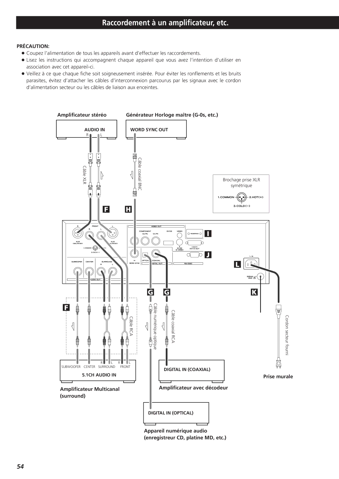 Esoteric D00816600A manual Raccordement à un amplificateur, etc 