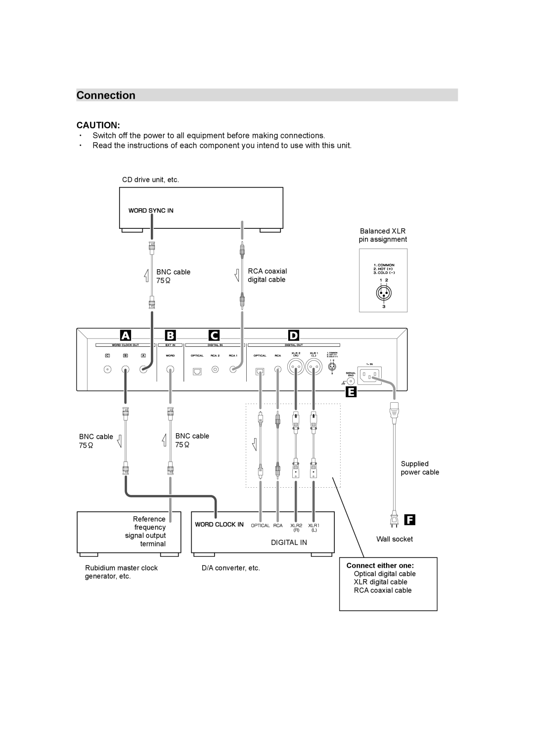 Esoteric G-25U manual Connection, Digital 