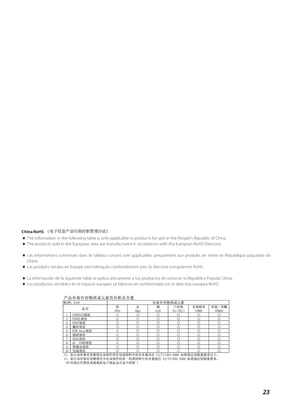 Esoteric I-03 owner manual China RoHS 